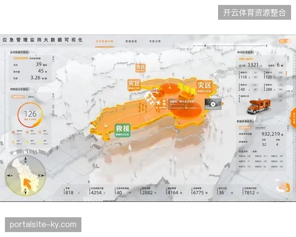 大型赛道安全管理系统直接接驳市级应急联动平台